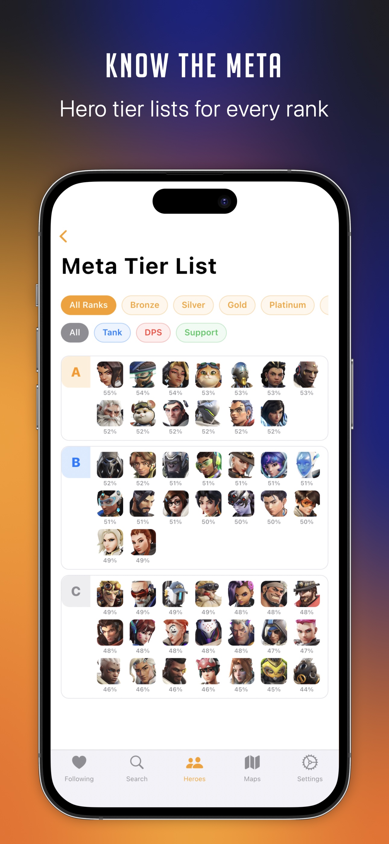 Meta tier-list report ranking heroes by win rate